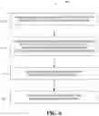 Fig. 07 - Entry point classification of requests requiring access to data
