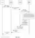 Fig. 06 - Service processing method, mobile edge computing device, and network device