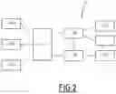 Fig. 03 - Mixed avionic communication system of types ARINC 664 P7 and ethernet with predetermined routing