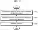Fig. 03 - Method and apparatus for providing content