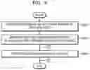Fig. 07 - Method and apparatus for providing content