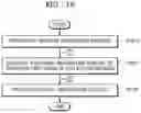 Fig. 19 - Method and apparatus for providing content