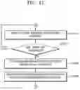 Fig. 22 - Method and apparatus for providing content