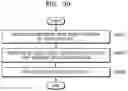 Fig. 31 - Method and apparatus for providing content