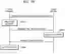 Fig. 40 - Method and apparatus for providing content