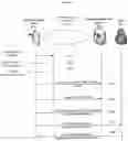 Fig. 09 - Pre-processing for communication services