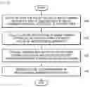 Fig. 06 - IMAGE FORMING APPARATUS CAPABLE OF GENERATING FAILURE REPORT AND OPERATING METHOD THEREOF