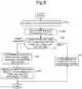 Fig. 07 - Image forming apparatus for forming image on recording sheet
