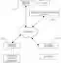 Fig. 01 - System and method for processing documents using mobile payment to instantly activate privilege