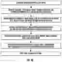 Fig. 06 - Custom product imaging method