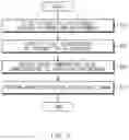 Fig. 08 - METHOD FOR PROCESSING IMAGE ON BASIS OF EXTERNAL LIGHT, AND ELECTRONIC DEVICE SUPPORTING SAME