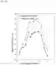 Fig. 13 - Vibrating device and optical detector device