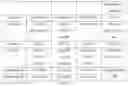 Fig. 03 - Selective identification and order of image modifiers