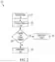 Fig. 03 - System and method for a dynamic human machine interface for video conferencing in a vehicle