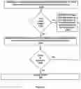 Fig. 09 - Display an image during a communication