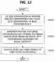 Fig. 10 - Method and apparatus for encoding/decoding image