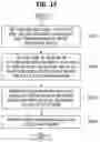 Fig. 13 - Method and apparatus for encoding/decoding image