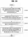 Fig. 20 - Method and apparatus for encoding/decoding image