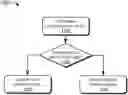 Fig. 01 - Context model selection based on coding unit characteristics