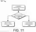 Fig. 11 - Context model selection based on coding unit characteristics