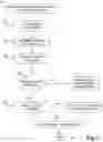 Fig. 09 - Encoder output coordination
