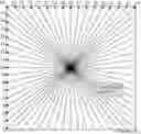 Fig. 01 - Coefficient scanning methods on adaptive angle mode