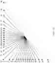 Fig. 04 - Coefficient scanning methods on adaptive angle mode