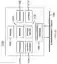 Fig. 19 - Method and apparatus for encoding and decoding an omnidirectional video