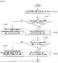 Fig. 17 - Method and apparatus for performing low-complexity computation of transform kernel for video compression