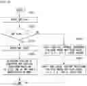Fig. 18 - Method and apparatus for performing low-complexity computation of transform kernel for video compression