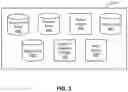 Fig. 03 - Generating a feed of content for presentation by a client device to users identified in video data captured by the client device