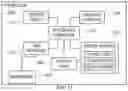Fig. 12 - Techniques for authorizing controller devices