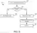 Fig. 10 - Automatic transition of content based on facial recognition
