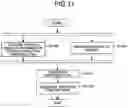 Fig. 11 - INFORMATION PROCESSING APPARATUS, INFORMATION PROCESSING METHOD, AND PROGRAM
