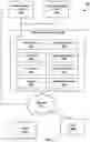 Fig. 02 - Real-time cloud-based video watermarking systems and methods