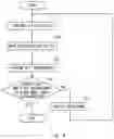 Fig. 05 - Signal processing device, signal processing method, and program