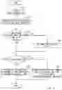 Fig. 10 - Signal processing device, signal processing method, and program