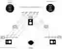 Fig. 27 - Vector audio panning and playback system