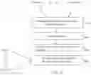Fig. 07 - Prioritization of messages within a message collection