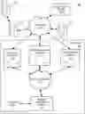 Fig. 01 - Systems and methods for facilitating dynamic remote assistance networks