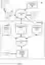 Fig. 02 - Systems and methods for facilitating dynamic remote assistance networks