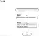 Fig. 15 - Information transmission system