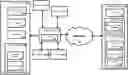 Fig. 01 - Methods and systems for service transfer