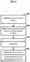 Fig. 07 - Methods and systems for service transfer
