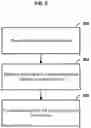 Fig. 10 - Methods and systems for service transfer