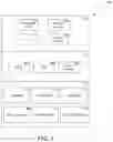 Fig. 04 - Establishing location sharing configurations