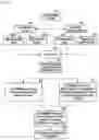 Fig. 04 - Method and system for managing Quality of Service of Evolved Multimedia Broadcast Multicast Service (eMBMS) service