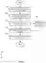Fig. 03 - Distributing data between mobile devices