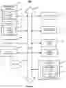 Fig. 05 - Distributing data between mobile devices