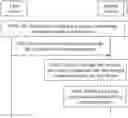 Fig. 01 - Device control method and device